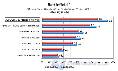 bf4