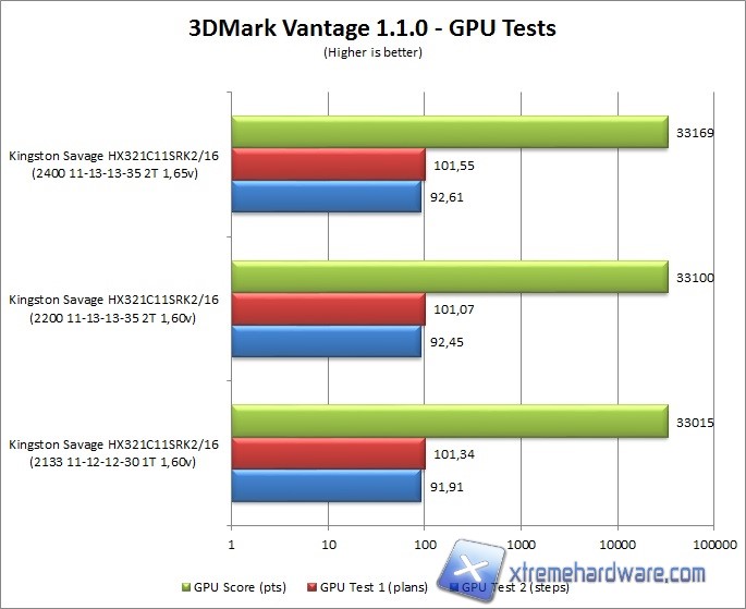 3dmark vantage