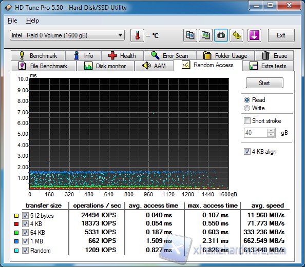 HD Tune random access read raid